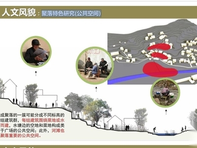 [安徽]某西县响肠镇请水寨村村庄景观规划方案设计 PDF（... 度假村景观
