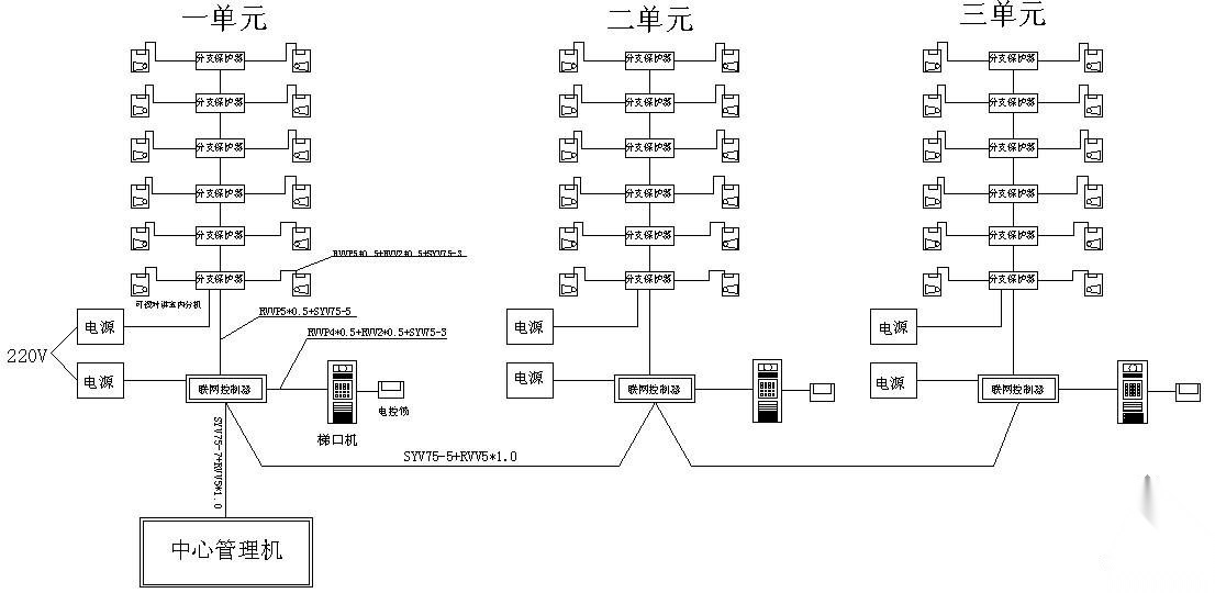 可视对讲系统图