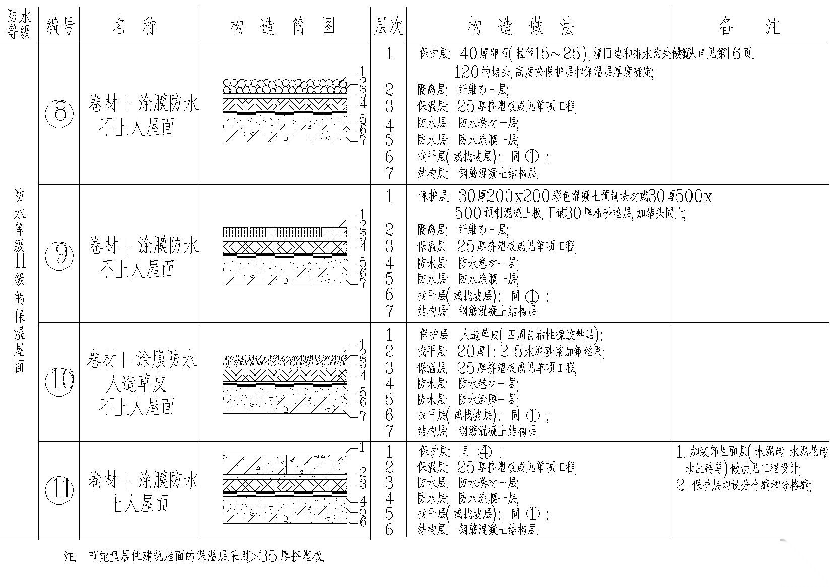 屋顶节点图常用做法（保温屋面，排风井等） 建筑通用节点 建筑工程节点