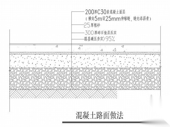 金矿混凝土路面做法详图 混凝土节点