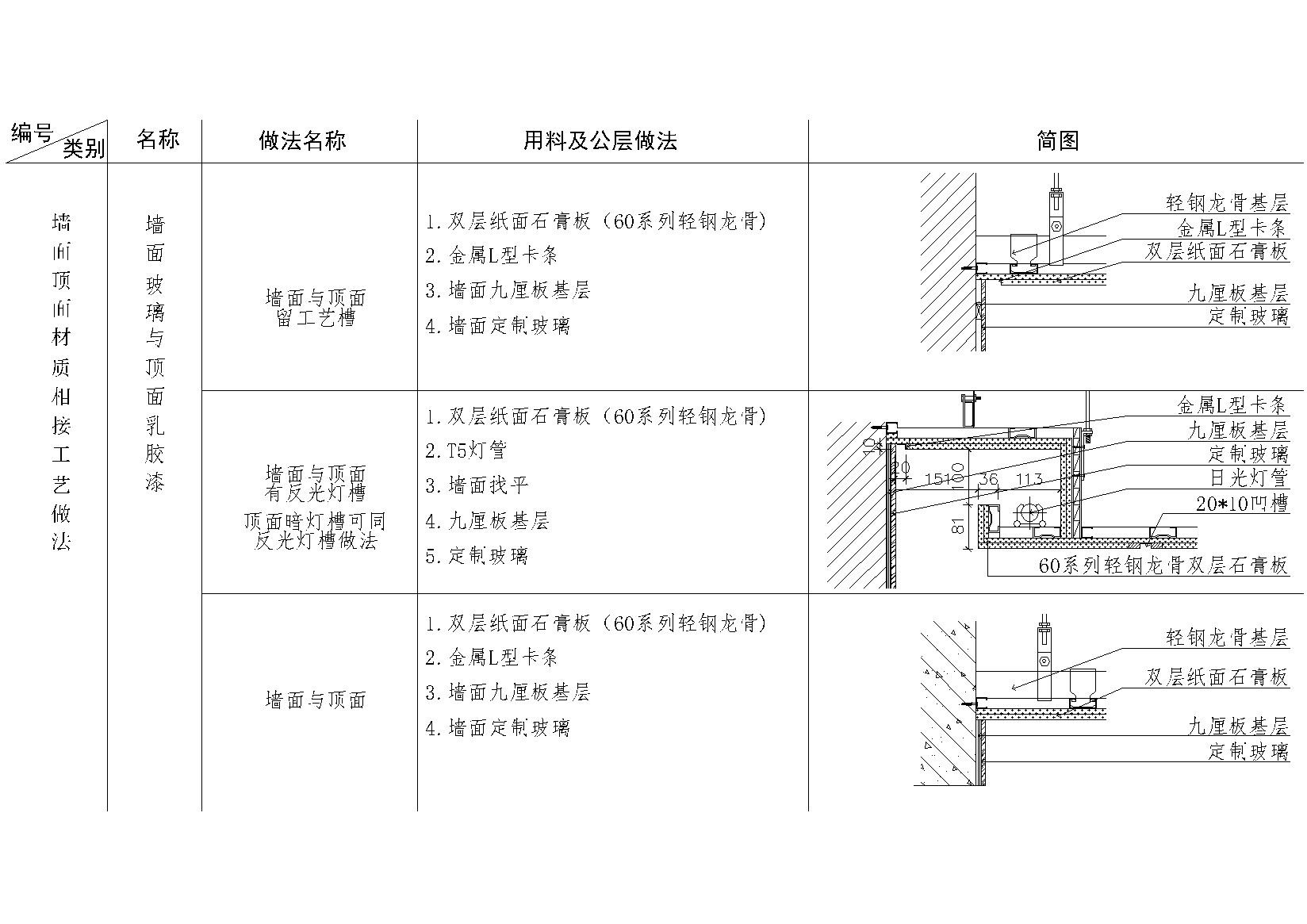 金螳螂通用多材质墙顶相接节点详图 墙面通用节点