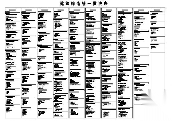建筑构造统一做法表 建筑通用节点
