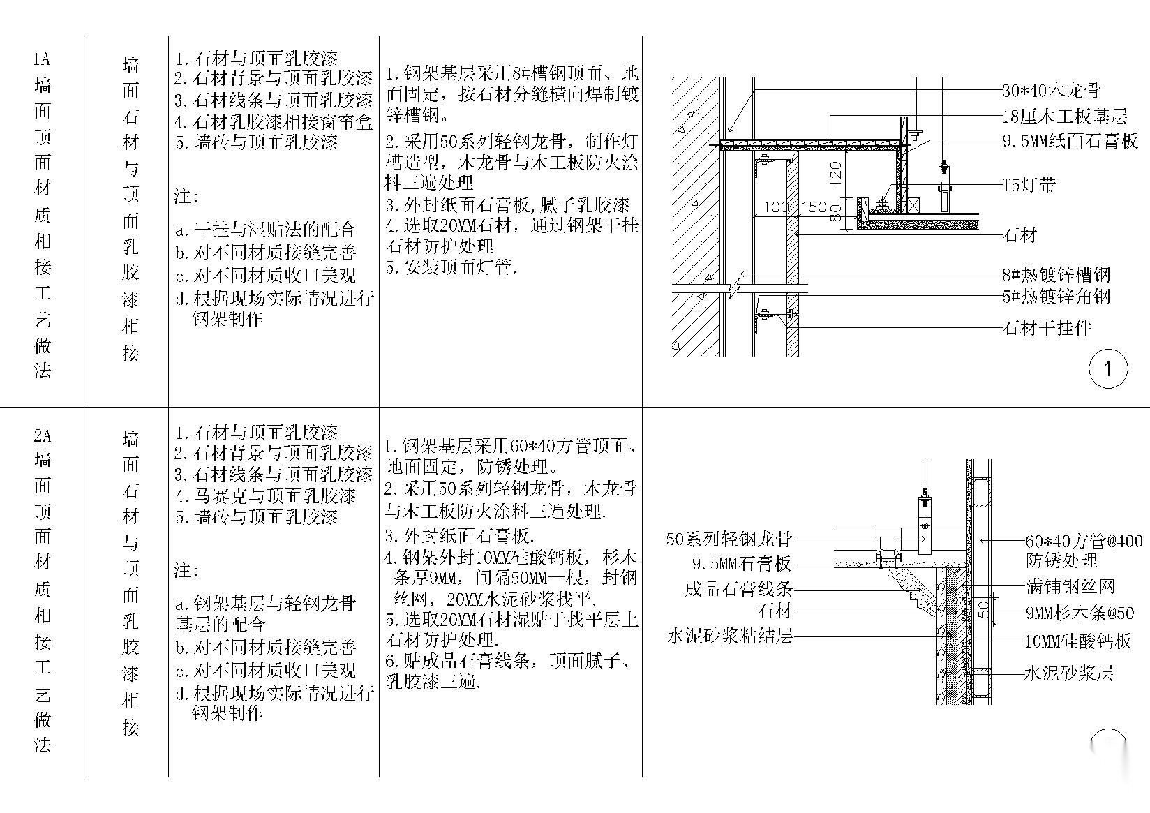 全国室内设计通用墙面顶面节点详图 墙面通用节点