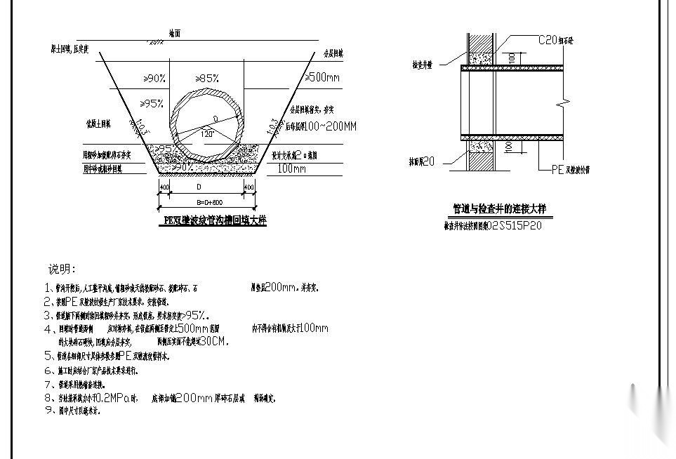 PE双壁波纹管施工大样图