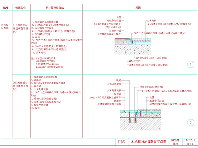 7套地面 顶面 隔墙 墙地相接 墙顶相接 大样 墙面通用节点