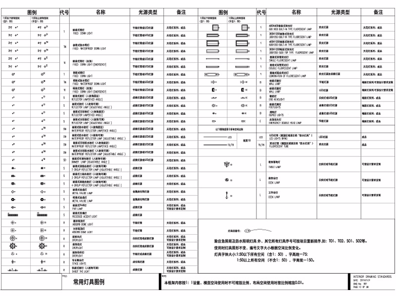 室内设计平面常用灯具CAD图例