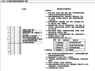 加气混凝土砌块墙体基层面贴壁纸大样 质量标准及关键控制点  墙面通用节点