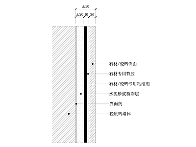 墙身 瓷砖石材湿贴图 轻质砖墙体 墙面通用节点