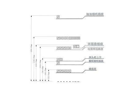 现代风格插座 厨房插座