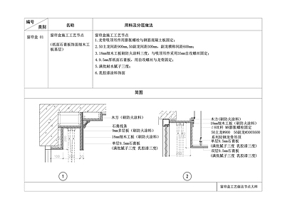 窗帘盒工艺做法节点大样 施工图 吊顶节点
