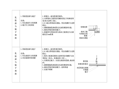 乳胶漆与镜子相接天花节点大样 施工图 吊顶节点 吊顶综合节点