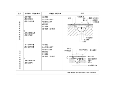 石材木地板地面伸缩缝做法剖面节点大样 施工图