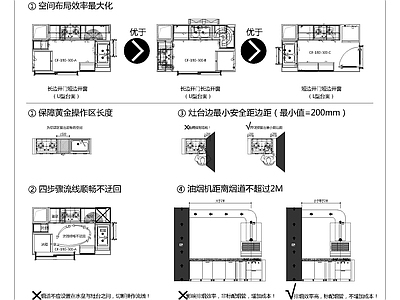 万科橱柜图集