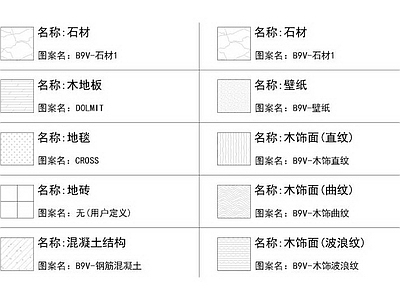 Benoy贝诺-CAD动态图块图库整理 施工图