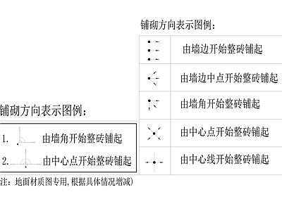 符号规范 动态