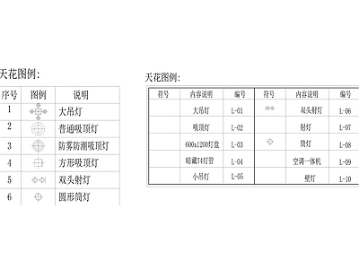 天花平面图例
