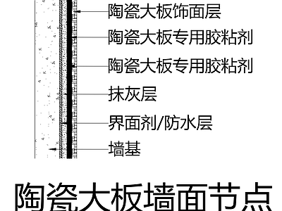 墙面 节点图 墙面通用节点
