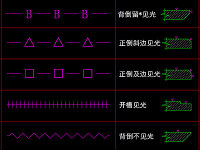 石材加工示意图