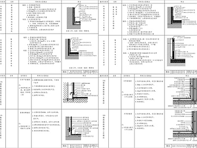 室内墙地连接节点大样 墙面 地面 踢脚线 墙面通用节点