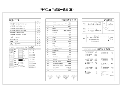 最新常用制图规范 施工图