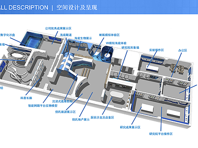 现代商业展厅