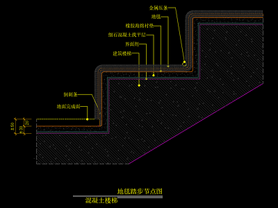 地毯踏步节点大样图 混凝土