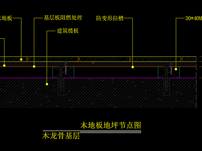 木地板地坪节点图 木龙骨基层