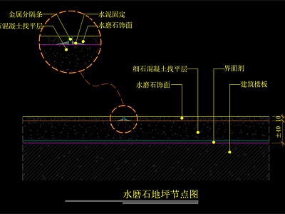 水磨石地坪节点图