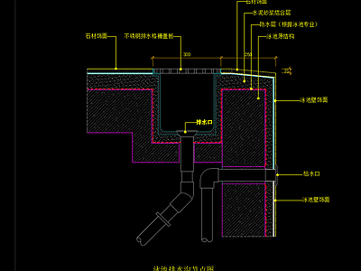 泳池排水沟节点图