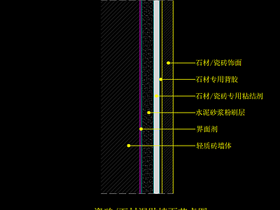 瓷砖 石材湿贴图 轻质砖墙体