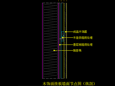 木饰面挂板墙面节点图 纵剖 轻钢龙骨墙体