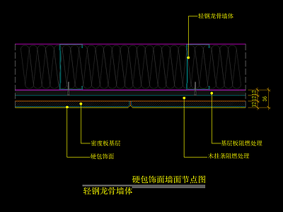 硬包饰面墙面节点图 轻钢龙骨墙体