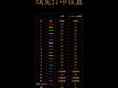 装饰图层及线宽设置 施工图 平面图块