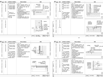 全国通用节点详细解析合集