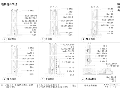 各类不同材料隔墙节合集 施工图 墙面通用节点