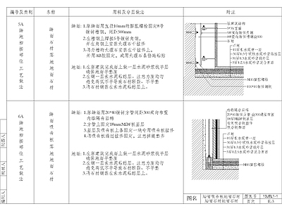 踢脚 墙地交接做法 墙面通用节点