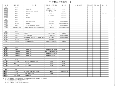 住宅标准图例表 施工图