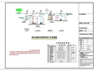 五十立方玻璃钢雨水收集利用系统 方案设计图 施工图