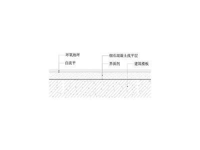 环氧地坪节点图 地面节点
