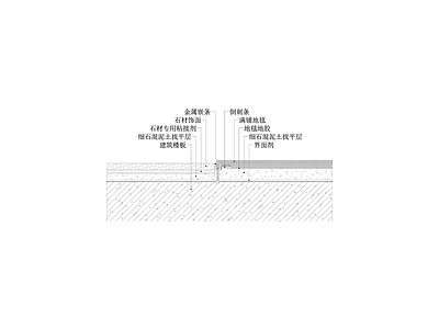 石材满铺地毯交接地坪节点图 施工图