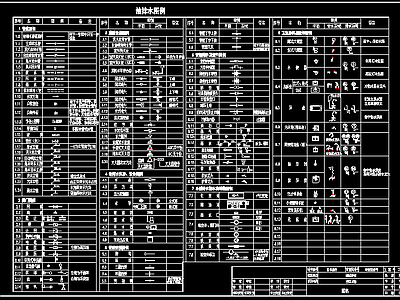CAD建筑给排水图例 施工图