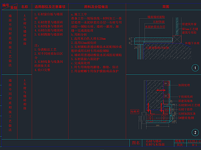 通用节点详图墙面 带文字说明 施工图 墙面通用节点