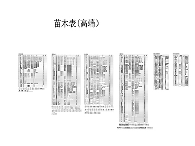 绿化苗木表分档 施工图