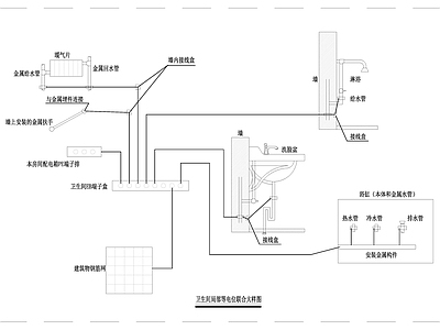 卫生间局部等电位联合大样图