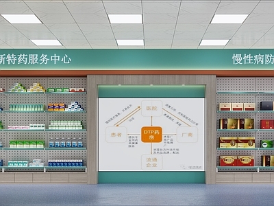 现代药店