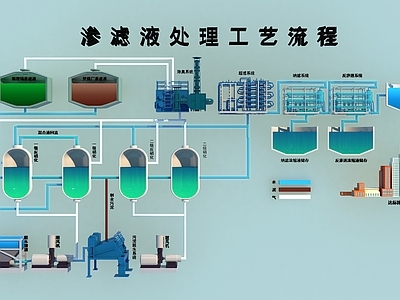 现代渗滤液处理工艺流程 工业设备