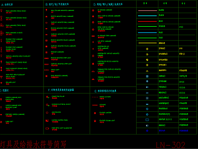 灯具及给排水符号简写 施工图