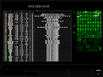 带状公园景观植物绿化平面图 施工图