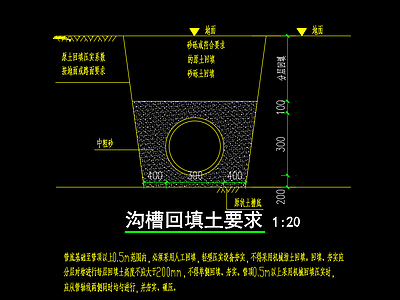 沟槽回填土节点