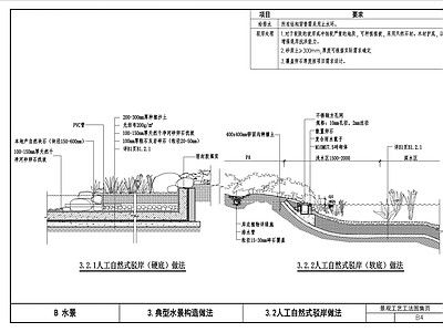 地产景观标准化园建 植物 水电 施工图